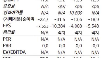 알지노믹스, RNA 편집 플랫폼 가치 상승 기대-NH