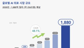 제이엘케이, 하반기 수출 진척 기대…주가 회복 가능성-상상인