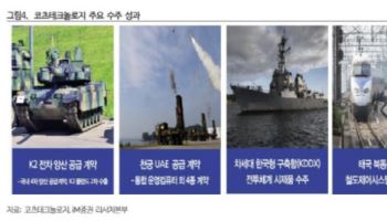 코츠테크놀로지, 방산 수출 증가에 매출 성장 본격화-iM