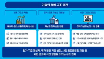 삼정KPMG “비용·자본·시장 구조 변화···기업 지속가능 전략 재편 필요”