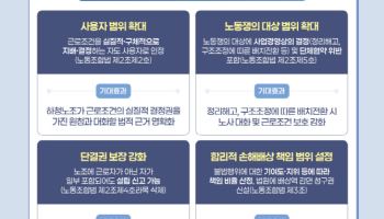 노란봉투법 정기 세미나 개최…현장 안착 총력 지원