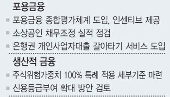 금감원 "포용금융 성과 매년 평가"…하반기 지배구조 개선 이행 점검