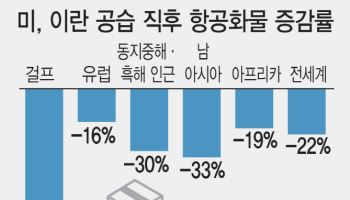 이란發 항공·해운 운임 급등…글로벌 물류망 흔들