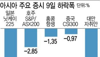 日·대만 와르르…亞증시 '검은 월요일'