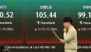 ‘유가 10달러 오르면 환율 15원↑’…원화 방어선 ‘위태’