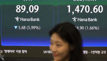 ‘종전 기대’에 국제유가 진정…환율, 장중 1468원으로 급락