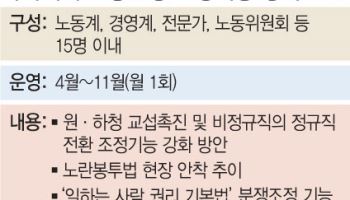 "노란봉투법 안착 지원"…중노위, 내달부터 조정기능 강화 포럼