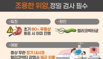 ‘위’가 편한 게 징조?…무증상으로 찾아오는 ‘위암’