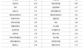 액티브ETF가 코스닥도 띄웠다…첫날 승자는 ‘KoAct’