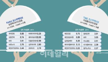 액티브ETF가 코스닥도 띄웠다…첫날 승자는 ‘KoAct’