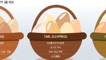 ‘코스닥 액티브 ETF’ 첫선…코스피서 못 보여준 ‘선별의 힘’ 통할까(종합)