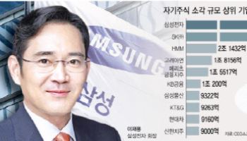 SK, 임직원 보상용 빼고 자사주 전액 소각…李 밸류업 정책 호응