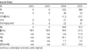 SK이터닉스, 재생에너지 정책 수혜 기대…목표가 4.3만원↑-DS