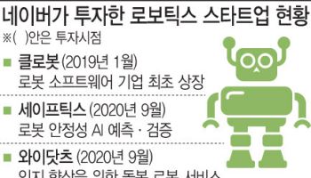 네이버, 피지컬 AI 투자 확대...로봇 스타트업 2곳 신규 투자