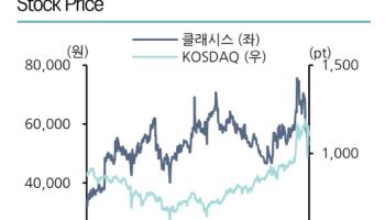 클래시스, 브라질 유통사 인수 효과에 실적 성장 기대-상상인
