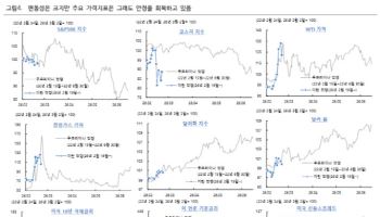트럼프 ‘출구전략’ 흔드는 호르무즈 기뢰…유가는 출렁, 신용시장 불안은 지속