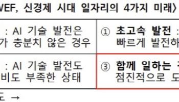 범정부 '산업전환 고용안정 기본계획' 오는 6월 발표