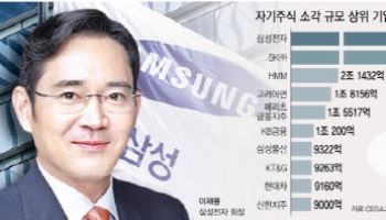 삼성전자 16조·SK 5조…'역대 최대' 자사주 소각