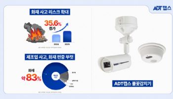 건조한 날씨에 화재 증가…작년 사고 35.6% 늘어
