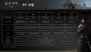 펄어비스 '붉은 사막' 플레이하려면 필요한 그래픽카드는