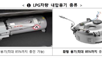 LPG 택시 충전량 늘린다…내압용기 기준 개선 추진