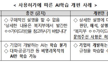 복지부, 의료 규정집 AI 학습데이터로 개방…상업적 이용 허용
