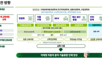 건국대, 자율주행·SDV 미래 자동차 인재 키운다