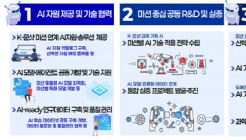 'K-문샷' 원팀 가동···AI 시대 과학기술 경쟁력 높인다