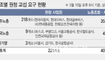 노란봉투법 첫날 하청 407곳 교섭요구…원청 5곳 절차 돌입