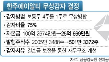 ‘적자 지속’ 한주에이알티, CB 발행해 90억규모 M&A 추진
