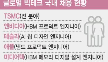 삼전·닉스 'S급 인재' 타깃, 돈다발 푸는 빅테크