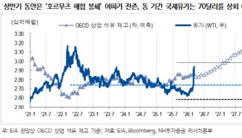 "정상화 상당기간 소요...상반기중 유가 70달러 하회 어려워"