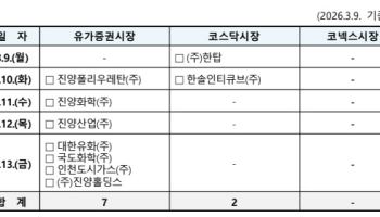 상장사 주총 시즌 본격화…3월 셋째 주에만 211개사 개최