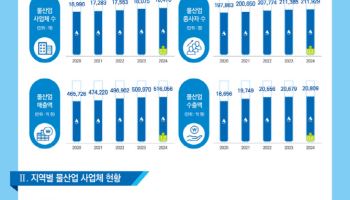 국내 물산업 매출 51.6조...건설→기술·서비스 체질 다변화