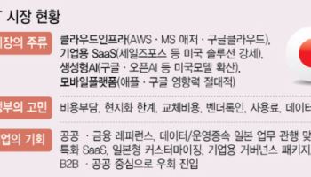 NHN클라우드, 일본 최대 IT전시회 출격...GPUaaS 앞세워 현지 시장 공략
