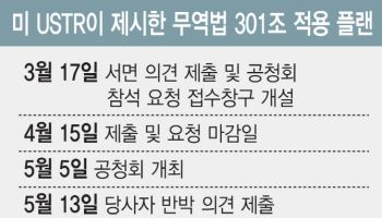 美 '무역법 301조'  조사 개시…정부 "관세 15%로 복원 수순"