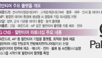 LG CNS, 팔란티어와 손잡고 AX 전면전...KT와 주도권 승부
