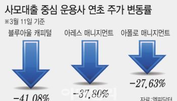 'AI 위협' 사모대출 펀드런 공포…모건스탠리는 절반만 환매
