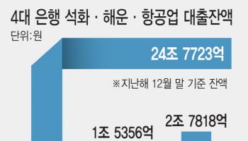 4대 은행, 석화·해운·항공기업 대출 29조…고영향 기업 추려 특별관리