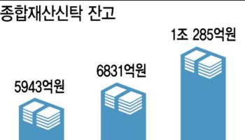 상속·증여 유용 '종합재산신탁'…지난해 잔고 첫 1조원 돌파