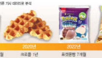 MZ, 보여주는 맛에 열광…핫메뉴 등장 `오픈런→과잉생산` 악순환
