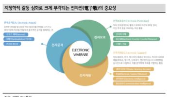 빅텍, 전자전 기술 경쟁력 확보...K방산 수출 확대 기대 지속-SK