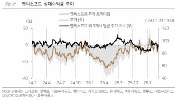 엔씨소프트, JustPlay 인수로 안정적 매출 기반 마련-다올