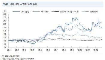 “호텔업종, 인바운드·공급 부족 맞물린 구조적 성장 국면...GS피앤엘 주목”