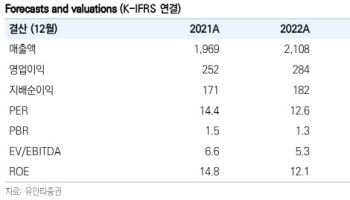 디지털대성, 2028년 대입제도 변화…온라인교육 확대 예상-유안타