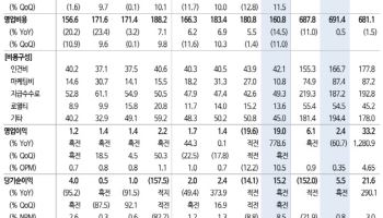 컴투스, 온전히 신작 성과가 주가 결정할 전망…'매수'-신한