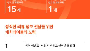 “허위·대가성 리뷰 차단” 캐치테이블, 위반 매장 16곳 적발