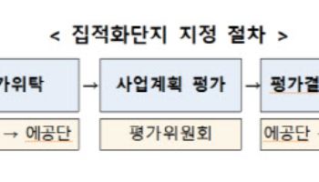 기후부, 5개 지자체 7곳 해상풍력 집적화단지 조건부 지정