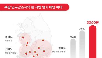 쿠팡, 지역 딸기농가와 '상생'...역대최대 3000톤 매입