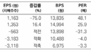 오이솔루션, AI데이터센터용 차세대 제품 공개 '흑자전환' 전망-메리츠